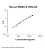 Mouse SPARCL1/SPARC-like protein 1 ELISA Kit PicoKine®