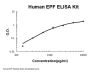 Human EPF/HSP10 ELISA Kit PicoKine®