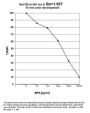 Bisphenol S (BPS) ELISA Kit