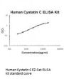 Human Cystatin C ELISA Kit EZ-Set™ (DIY Antibody Pairs)