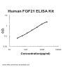 Human FGF21 ELISA Kit EZ-Set™ (DIY Antibody Pairs)