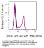 Anti-Human CD8 Monoclonal Antibody mFluor540 Conjugated, Flow Validated