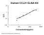 Human CCL21/6Ckine/Exodus 2 PicoKine® Quick ELISA Kit