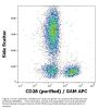 Anti-Hu CD28 Purified Monoclonal Antibody