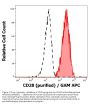 Anti-Hu CD28 Purified Monoclonal Antibody