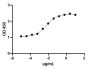 Bevacizumab Biosimilar - Research Grade