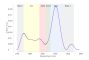 Trastuzumab Biosimilar - Research Grade