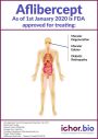 Aflibercept Biosimilar - Research Grade