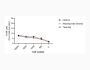 Atezolizumab Biosimilar - Research Grade