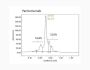 Panitumumab Biosimilar - Research Grade