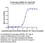 Cynomolgus/Rhesus macaque BCMA/TNFRSF17 Protein (BCM-CM217)