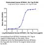 Biotinylated Human BTN3A1/CD277 Protein (BTN-HM4A3B)