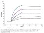 Human IL-17R alpha/CD217 Protein (CD7-HM2RA)