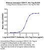 Rhesus macaque CDH17/Cadherin 17 Protein (CDH-RM117)