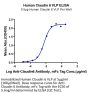 Human Claudin 6 Protein-VLP (CLD-HM006)