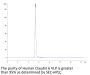 Human Claudin 6 Protein-VLP (CLD-HM006)