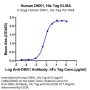 Human DKK1 Protein (DKK-HM401)