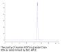 Human FDPS Protein (FDS-HE001)