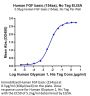 Human FGF basic (154aa) Protein (FGF-HE002)