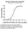 Mouse IL-7R alpha/CD127 Protein (IL7-MM2RA)