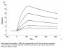 Biotinylated Cynomolgus IL-18BP Protein (Primary Amine Labeling) (IL8-CM1BPB)