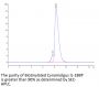 Biotinylated Cynomolgus IL-18BP Protein (Primary Amine Labeling) (IL8-CM1BPB)