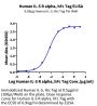 Human IL-5 R alpha/CD125 Protein (ILR-HM25R)