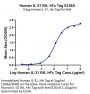 Human IL-31 RA Protein (ILR-HM2RA)