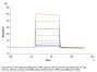 Human LIF R/CD118 Protein (LIF-HM10R)