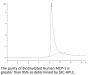 Biotinylated Human MCP-1/CCL2 Protein (MCP-HM401B)