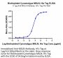 Biotinylated Cynomolgus MSLN/Mesothelin Protein (Primary Amine Labeling) (MSL-CM180B)