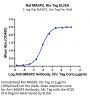 Rat MASP2 Protein (MSP-RE102)