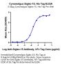 Cynomolgus Siglec-15/CD33L3 Protein (SIG-CM415)